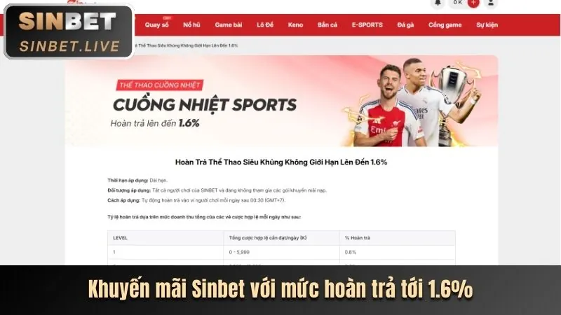 Chương trình khuyến mãi độc quyền của c168b nhà cái